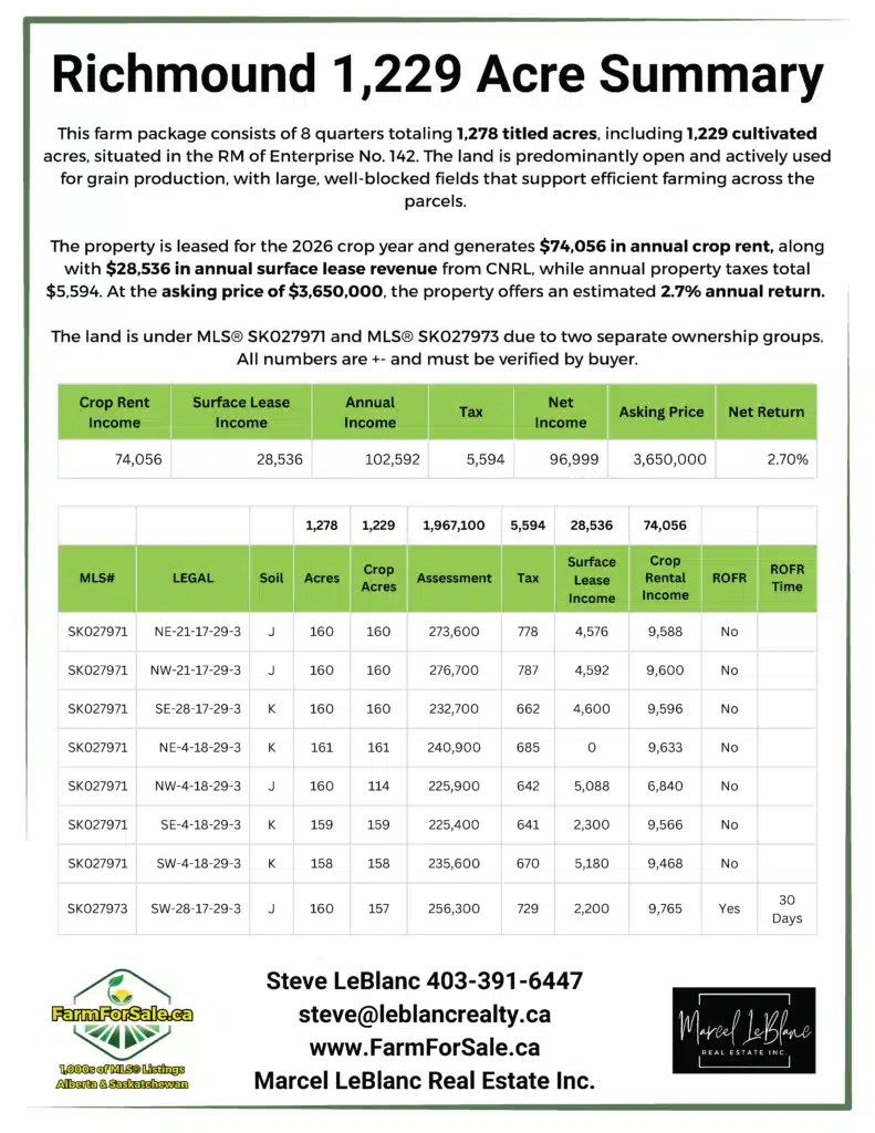 1,229 Acres Richmound MLS SK027971, MLS SK027971 for sale by steve leblanc top farm realtor alberta and saskatchewan farmforsale.ca