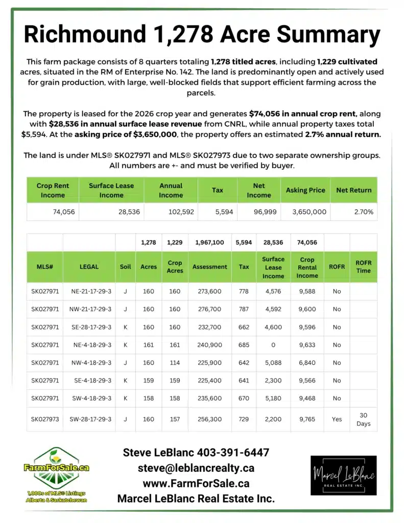 1 1,278 Acres of farmland for sale richmound saskatchewan steve leblanc farm realtor www.farmforsale.ca