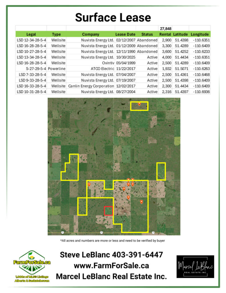 6,133 Acres of farmland for sale by Tender Oyen Alberta by Steve LeBlanc Farm Realtor Alberta and Saskatchewan www.FarmForSale.ca 6