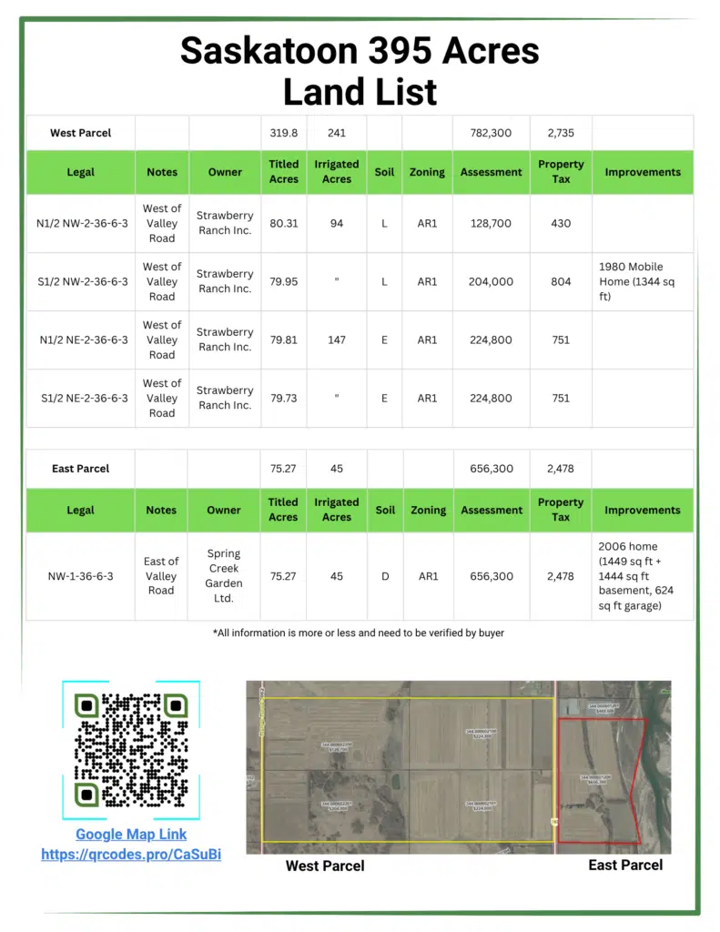 11 Marketing Package 395 Acres Saskatoon Oct 30, 2026 Deadline For Sale by Steve LeBlanc www.FarmForSale.ca